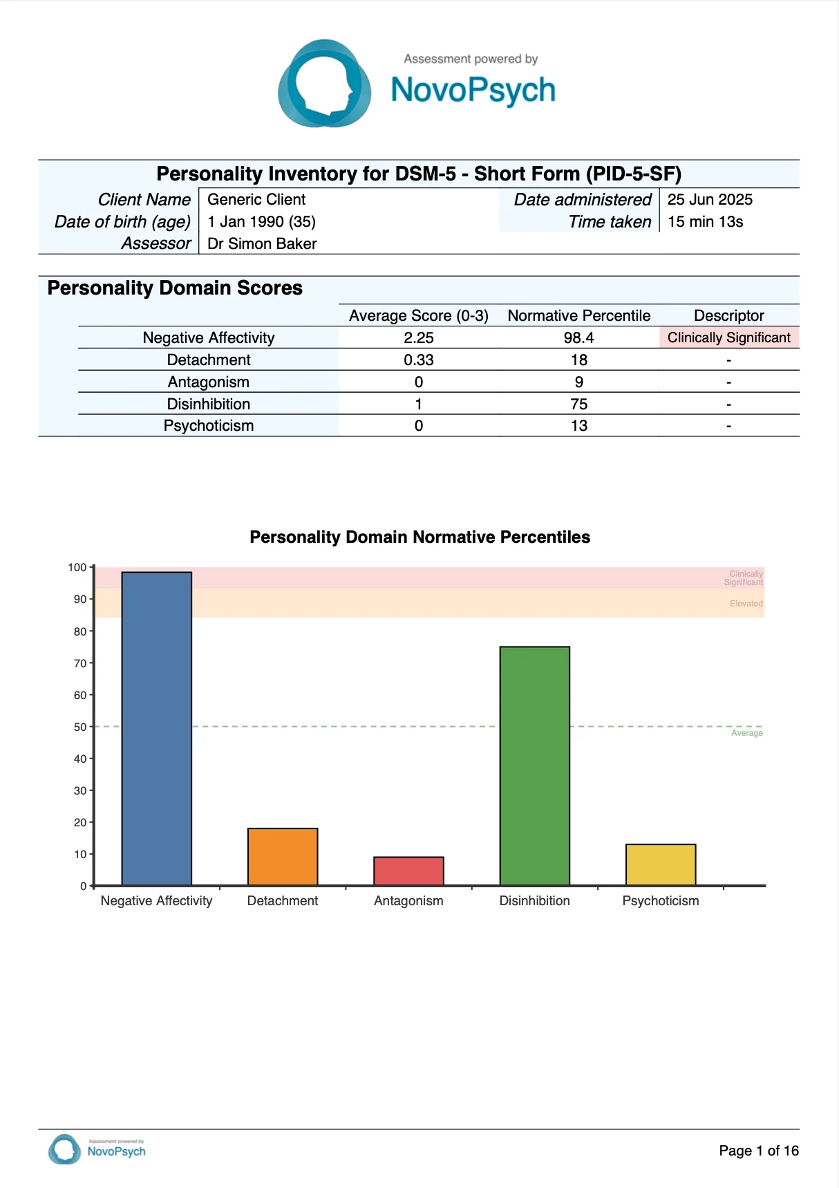 PID 5 SF Personality Inventory For DSM 5 Short Form