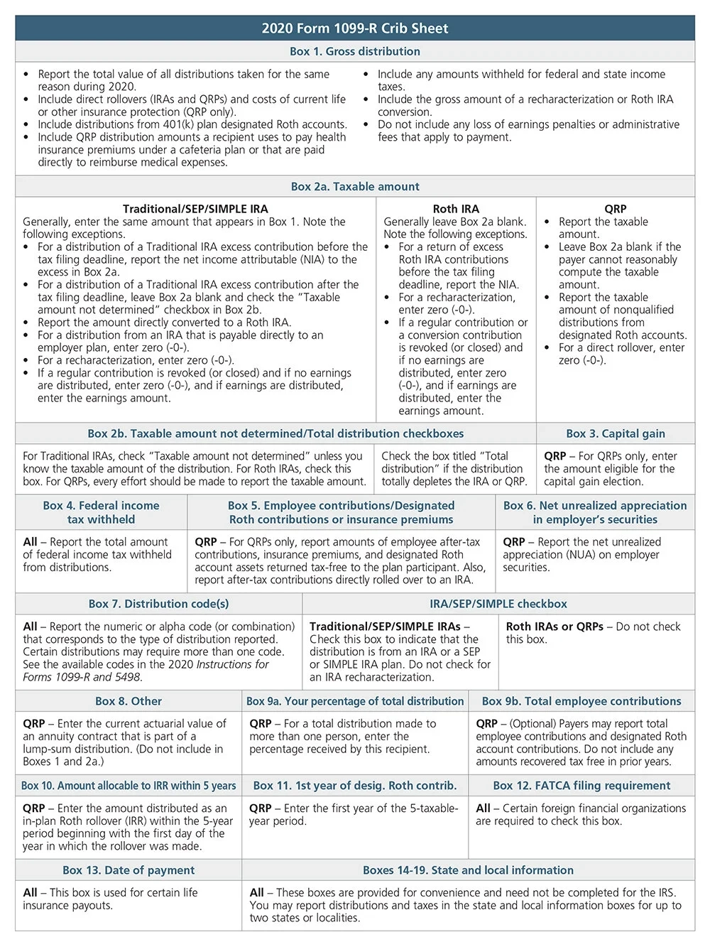 Irs Form For Hsa Distributions