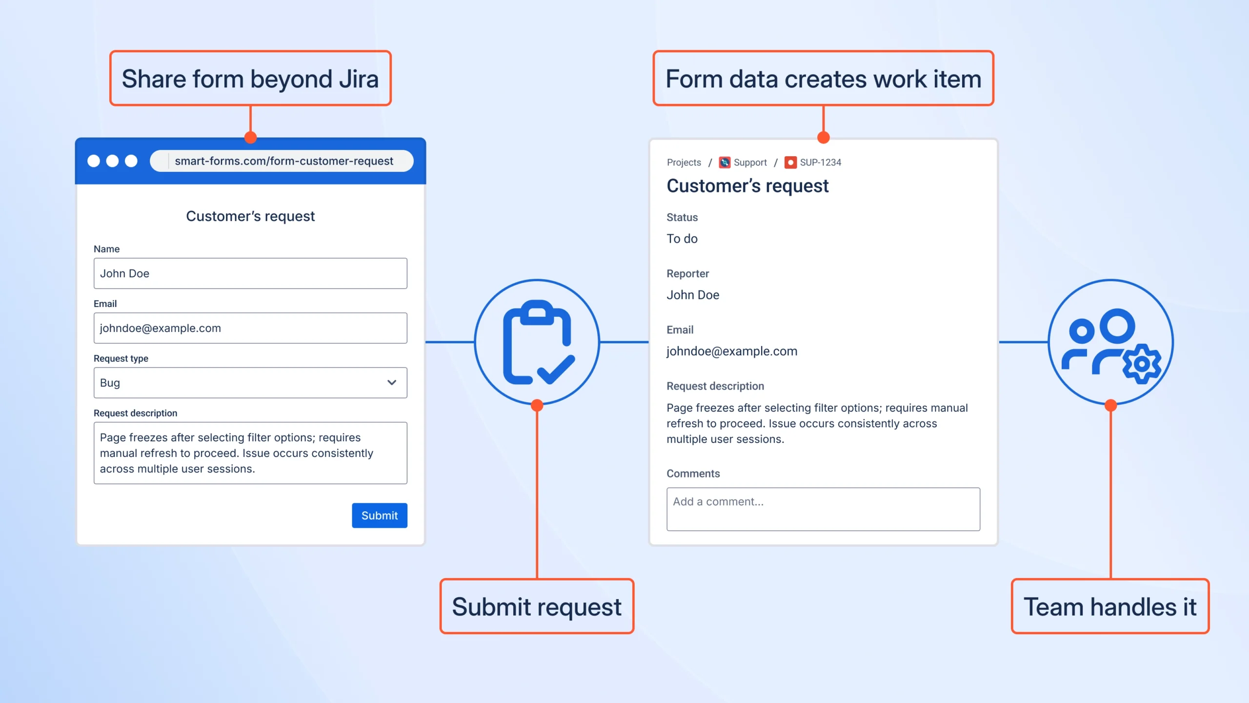 Jira Forms Require A User To Have A License
