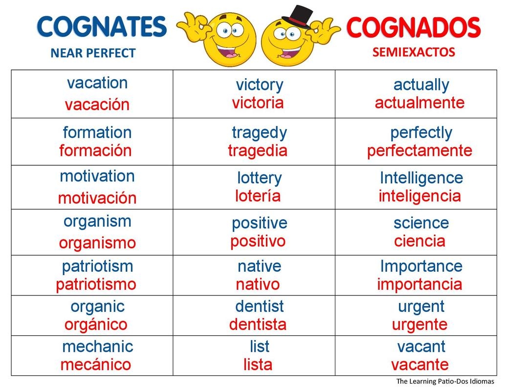 Spanish Cognates Quiz