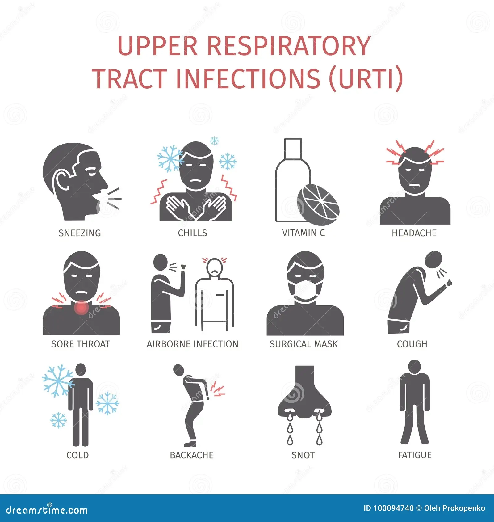 Upper Respiratory Tract Infections URI Or URTI Symptoms 