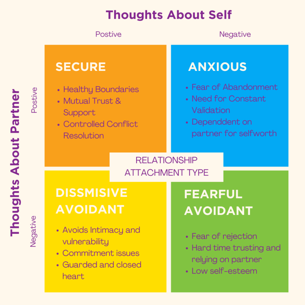 Using Attachment Theory In Therapy A Guide For Clients The AOC