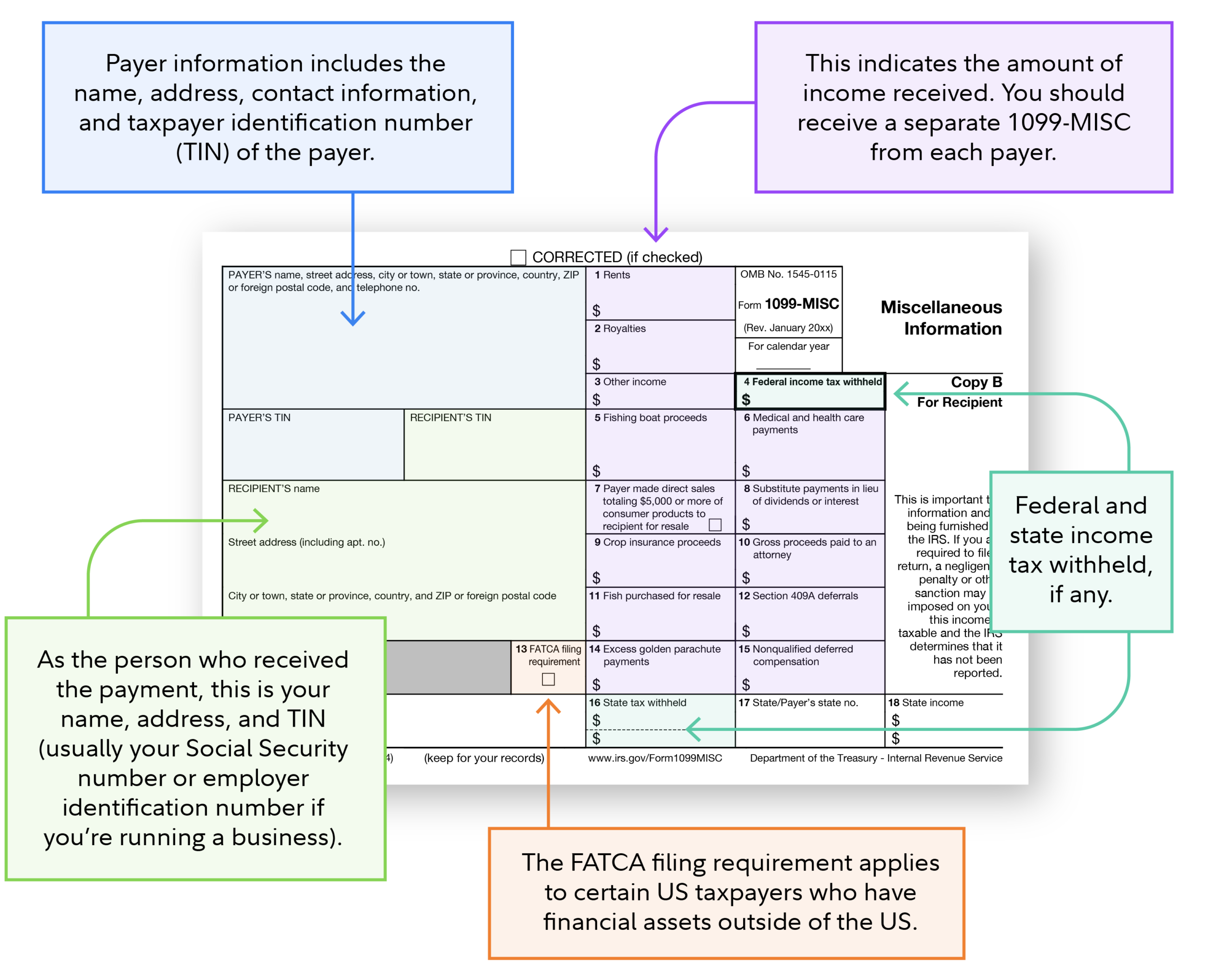 Irs Form Misc
