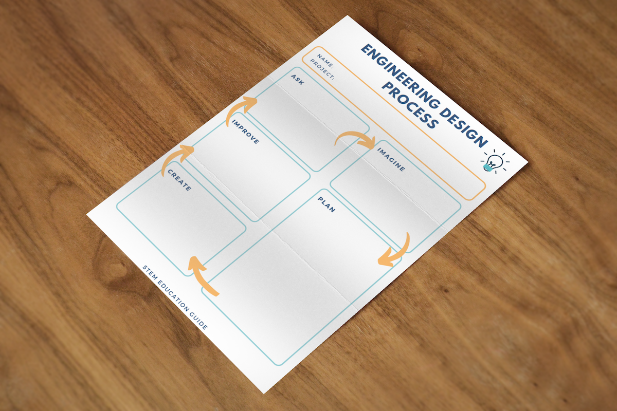 What Is The Engineering Design Process Plus A Free Worksheet 